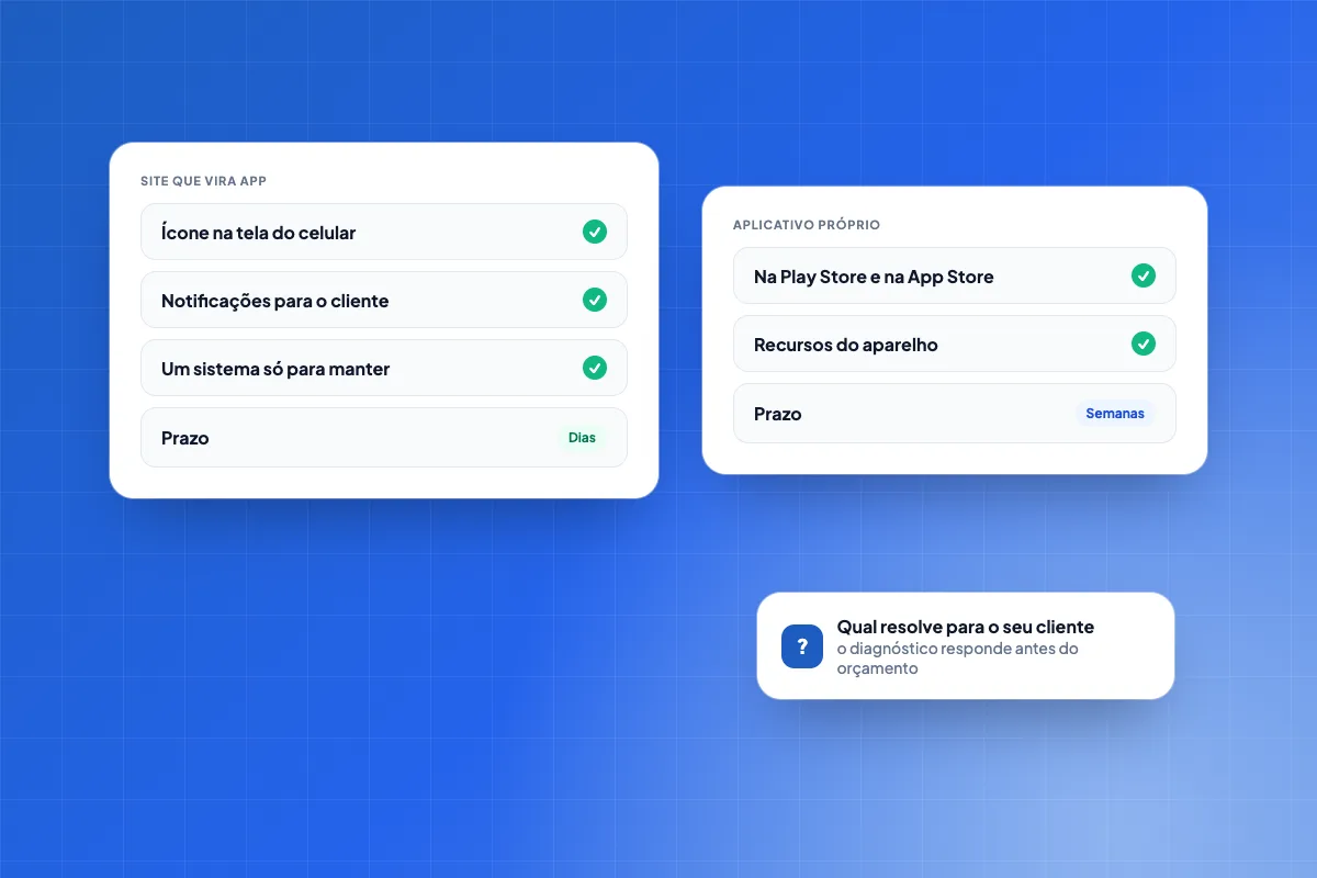 Comparação entre o site da empresa instalado como aplicativo no celular, com ícone na tela e notificação, e um aplicativo próprio publicado nas lojas, com o que cada caminho entrega