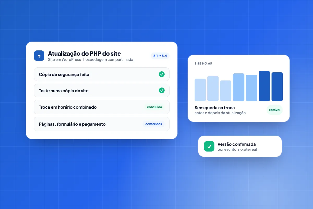 Painel de atualização do PHP de um site WordPress, do 8.1 para o 8.4, com cópia de segurança, teste numa cópia, troca em horário combinado e páginas conferidas, ao lado do gráfico do site no ar sem queda