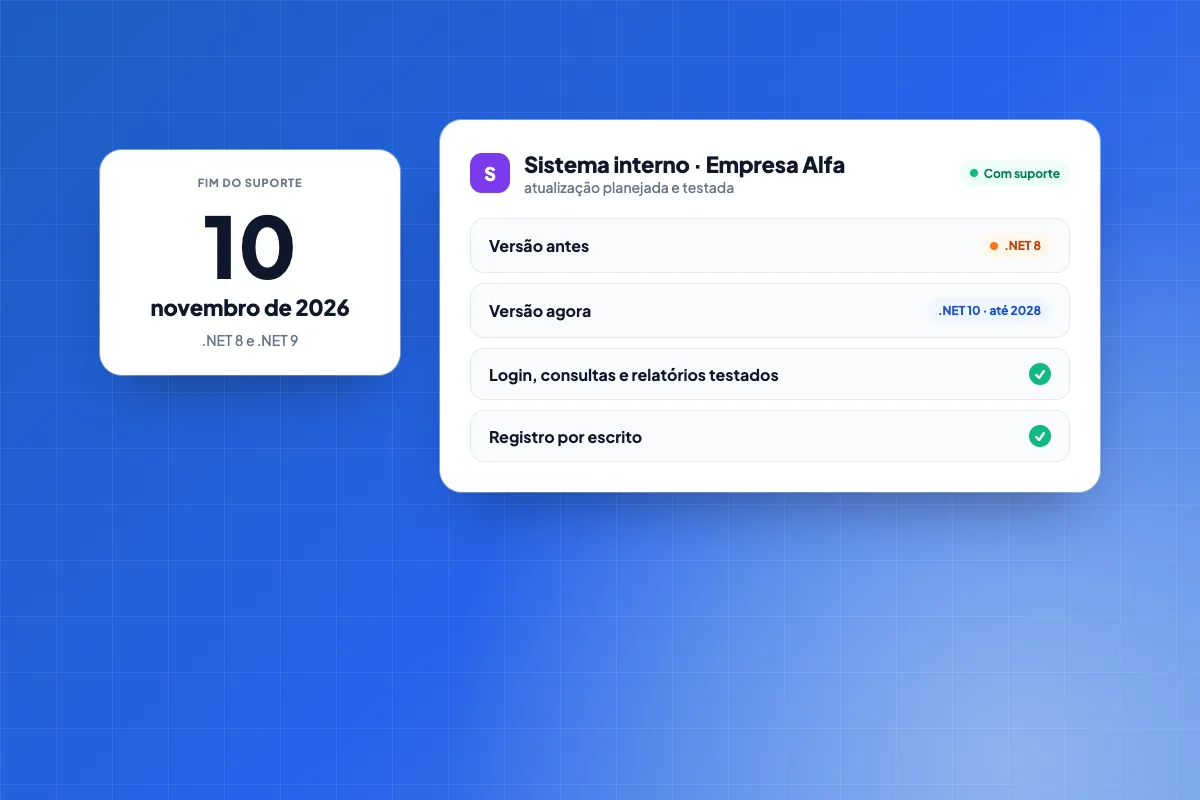 Calendário marcando 10 de novembro de 2026, fim do suporte do .NET 8, ao lado do sistema da empresa atualizado para o .NET 10, testado e com suporte até 2028