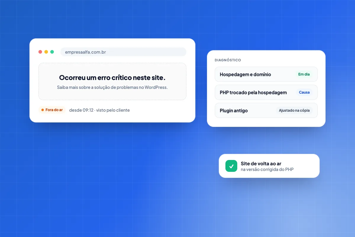 Tela de site fora do ar com o aviso "Ocorreu um erro crítico neste site" ao lado do diagnóstico (hospedagem e domínio em dia, PHP trocado pela hospedagem, plugin incompatível corrigido numa cópia) e do mesmo site de volta ao ar