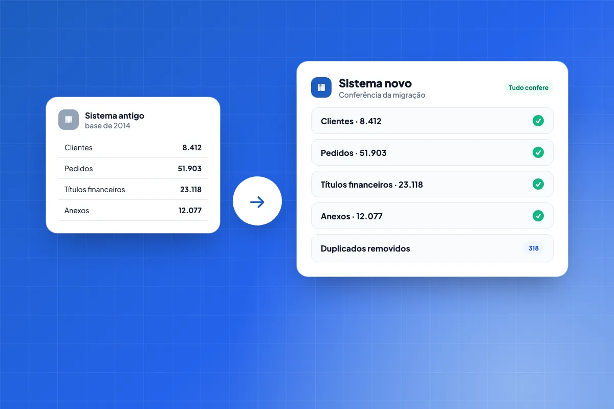 Migração de dados do sistema antigo para o novo com clientes, pedidos, financeiro e histórico conferidos