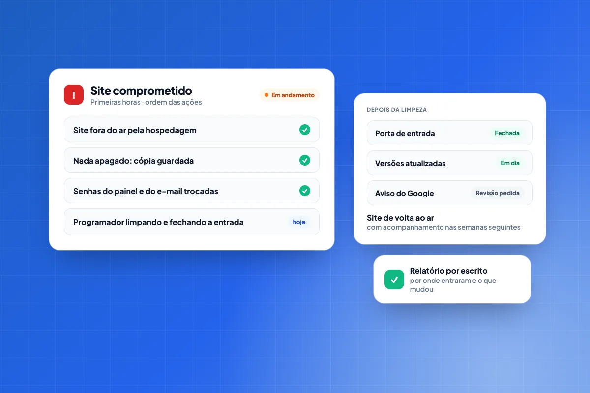Painel de resposta a site invadido com o aviso de site comprometido, as seis ações das primeiras horas (tirar do ar, não apagar, trocar senhas, avisar a hospedagem, chamar um programador, anotar o que apareceu) e o site de volta ao ar protegido